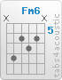 Chord Fm6 (x,8,6,7,6,x)